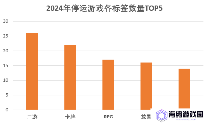 2024年停运的114款游戏：二游占比超两成，最短命的公告时未“满月” 