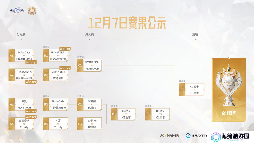 中国玩家，终于拿下仙境传说电竞世界冠军！