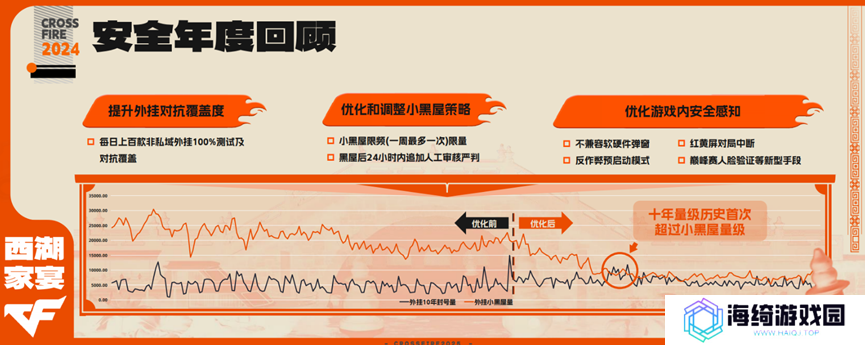 一场“不留情面”的交流会，让我扒出了腾讯游戏的长青密码