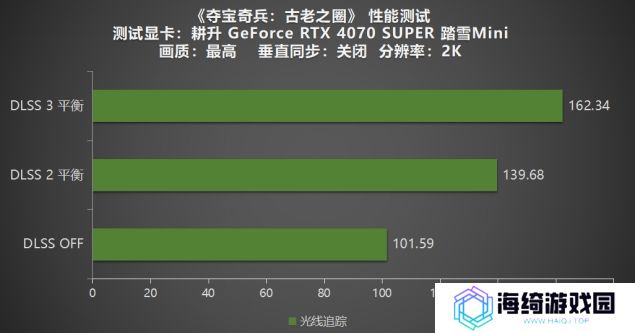 《夺宝奇兵：古老之圈》测评！耕升 RTX 40 系列+路径追踪带来沉浸体验