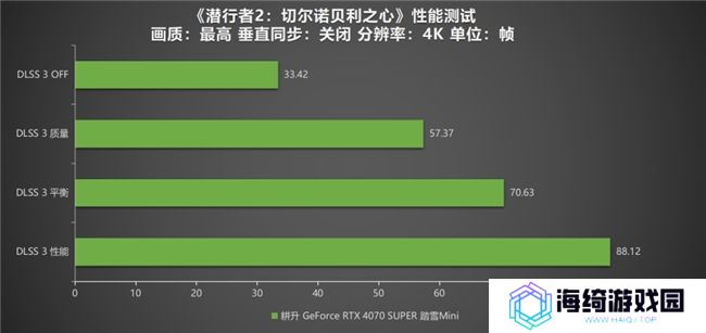 《潜行者2：切尔诺贝利之心》测评！耕升 RTX 4070 SUPER 踏雪 Mini勇闯禁区