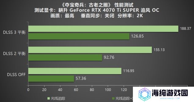 《夺宝奇兵：古老之圈》测评！耕升 RTX 40 系列+路径追踪带来沉浸体验