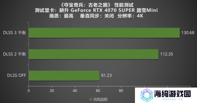 《夺宝奇兵：古老之圈》测评！耕升 RTX 40 系列+路径追踪带来沉浸体验