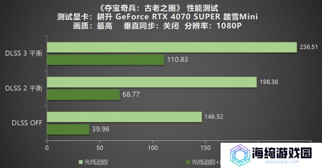 《夺宝奇兵：古老之圈》测评！耕升 RTX 40 系列+路径追踪带来沉浸体验