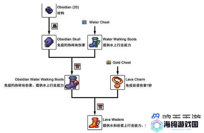 《泰拉瑞亚》疾风脚镯获取方法