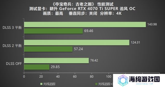 《夺宝奇兵：古老之圈》测评！耕升 RTX 40 系列+路径追踪带来沉浸体验