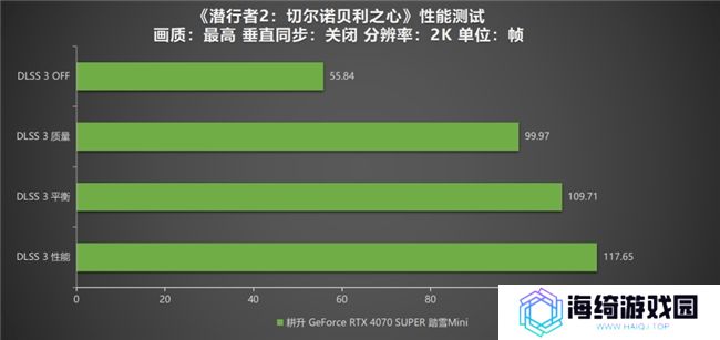 《潜行者2：切尔诺贝利之心》测评！耕升 RTX 4070 SUPER 踏雪 Mini勇闯禁区