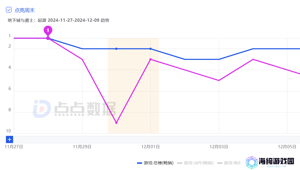 16年的DNF，仍在不断突破自我