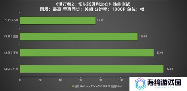 《潜行者2：切尔诺贝利之心》测评！耕升 RTX 4070 SUPER 踏雪 Mini勇闯禁区