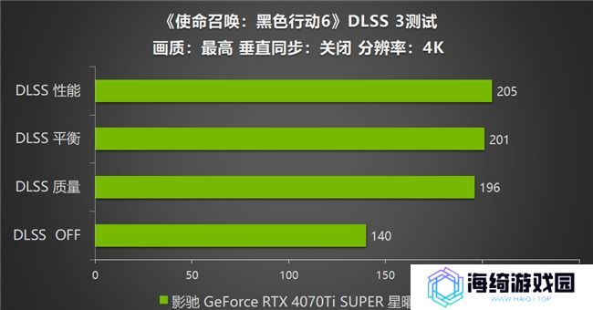 影驰 RTX 4070 Ti SUPER 星曜OC，领略《使命召唤：黑色行动6》战场的震撼