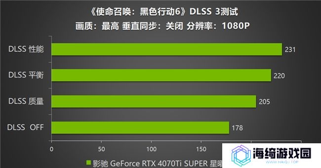 影驰 RTX 4070 Ti SUPER 星曜OC，领略《使命召唤：黑色行动6》战场的震撼