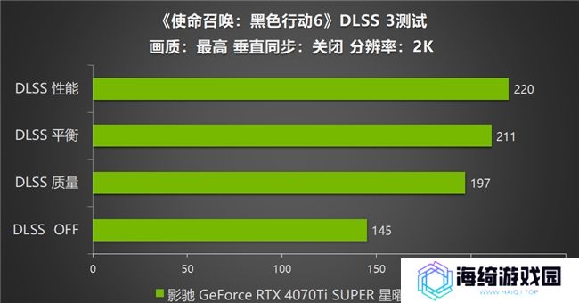 影驰 RTX 4070 Ti SUPER 星曜OC，领略《使命召唤：黑色行动6》战场的震撼