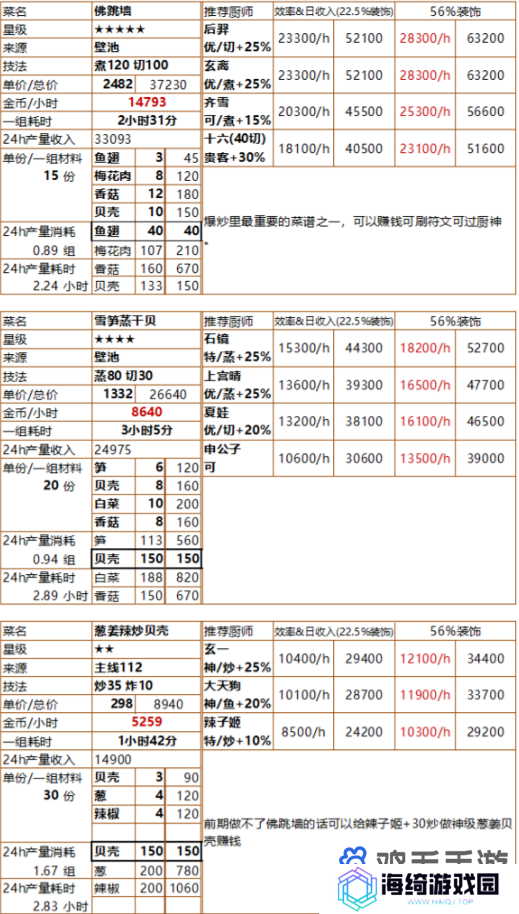 《爆炒江湖》池塘解锁时间