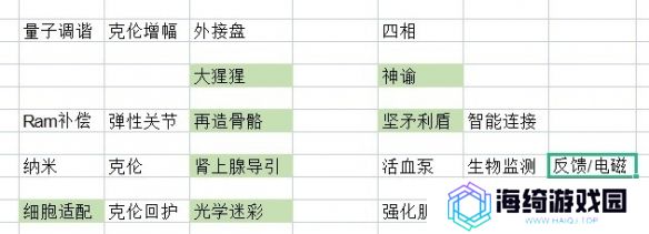 《赛博朋克2077》黑客流量子调谐使用攻略